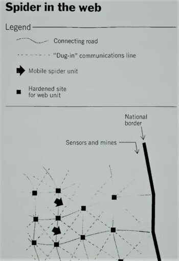 spiderweb defense diagram